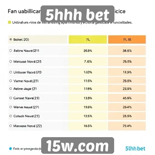Experiência do usuário no site 5hhh bet avaliada